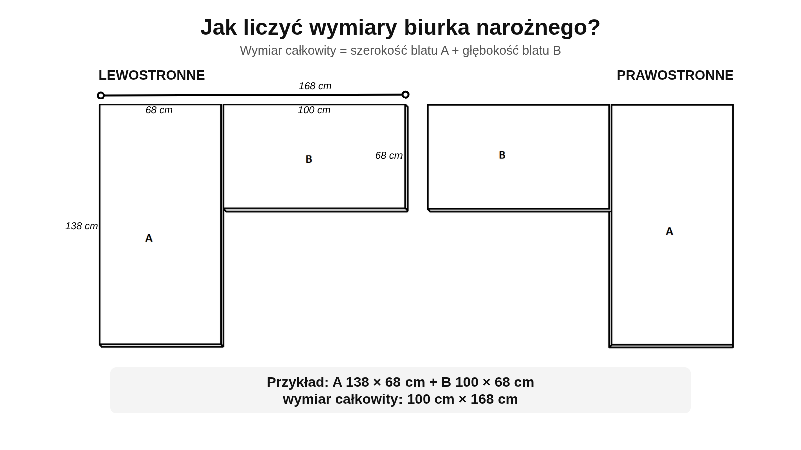 Wymiary i układ lewostronny oraz prawostronny biurka narożnego EliteDesk Electric Corner